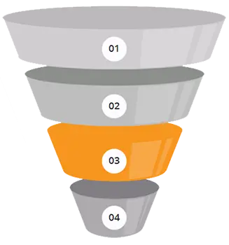 Funil inbound marketing
